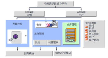 博科ERP 中國(guó)管理軟件技術(shù)領(lǐng)袖的數(shù)字化賦能之道